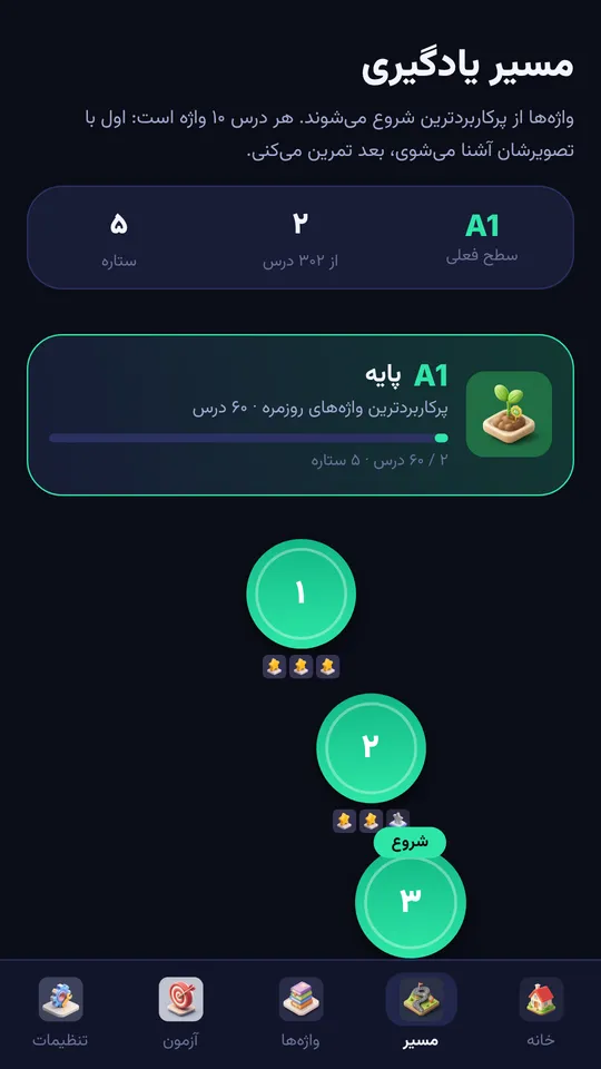مسیر یادگیری با درس‌ها و ستاره‌ها